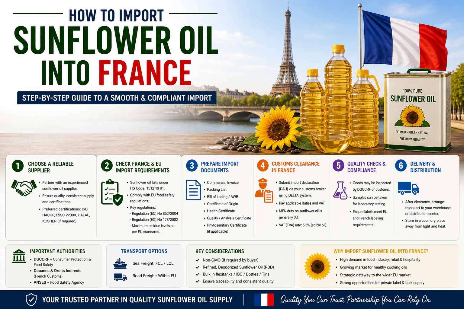 How to Import Sunflower Oil into France