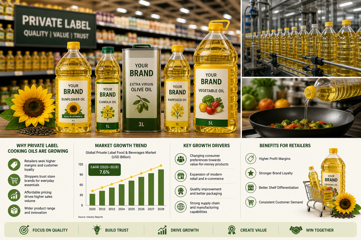 The Growth of Private Label Cooking Oil Brands